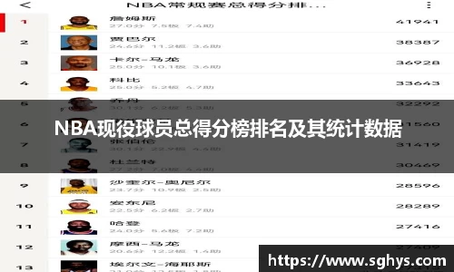 NBA现役球员总得分榜排名及其统计数据