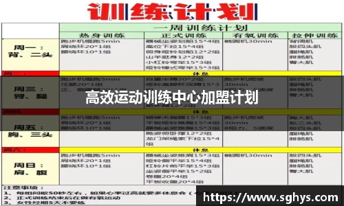 高效运动训练中心加盟计划